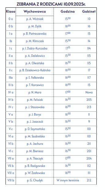 ZEBRANIA Z RODZICAMI