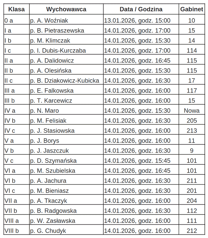 ZEBRANIA Z RODZICAMI